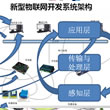 物联网应用开发平台